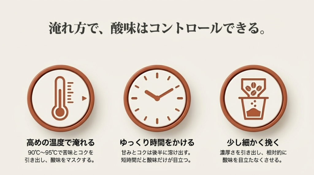酸味を抑える淹れ方のコツ