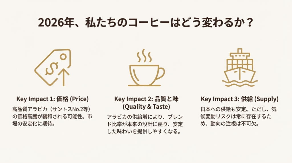 私たちのコーヒーはどう変わるか?