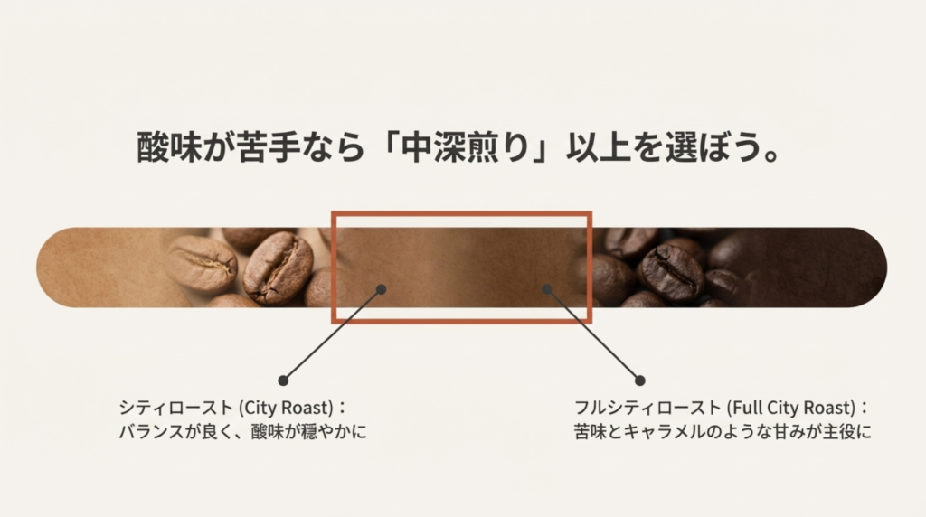 自分に合った焙煎度の選び方