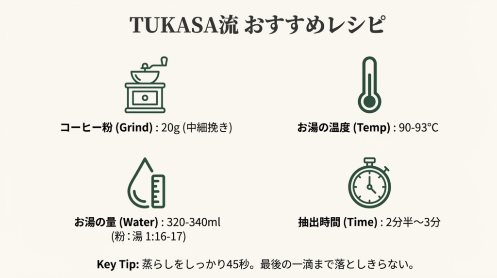 TUKASA流おすすめレシピ(1杯分)