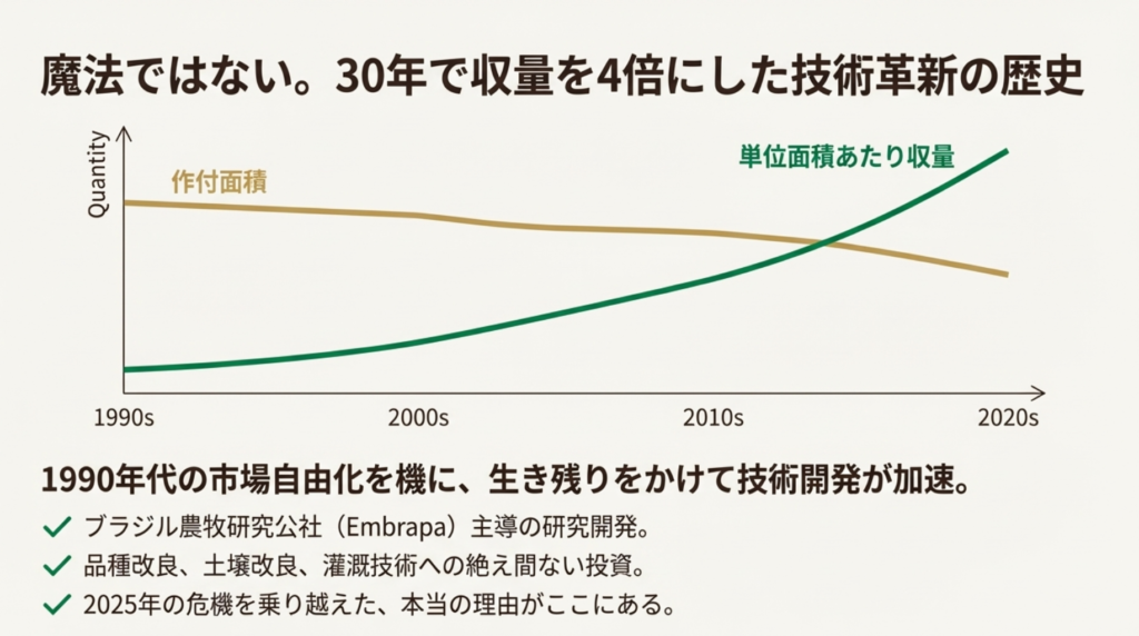 なぜ生産量が多いのか歴史的背景