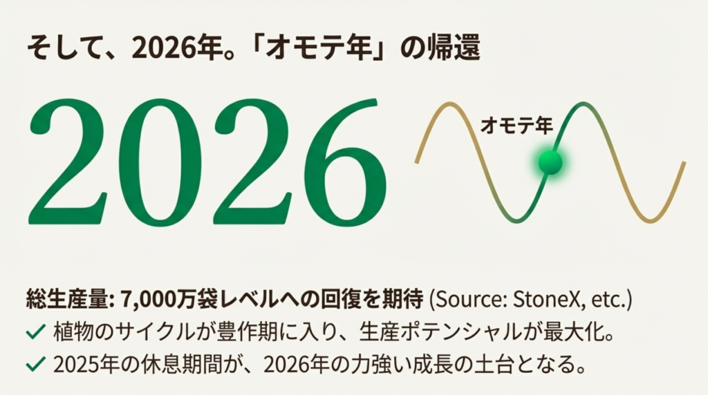 2026年は「オモテ年」!技術革新による増産の可能性