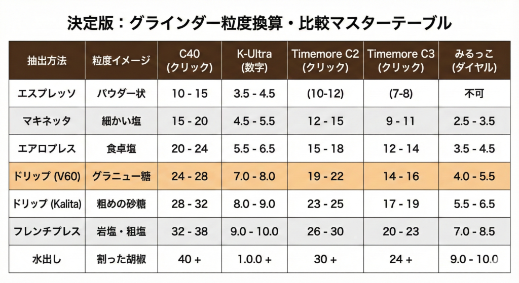 5機種・粒度換算マスターテーブル
